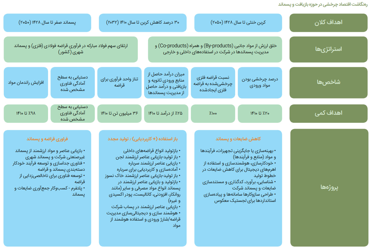 رویکرد تعالیساز در فولادمبارکه