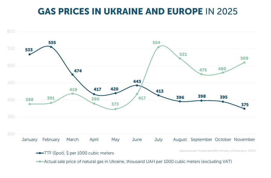 LNG؛ ناجی بازار گاز اروپا