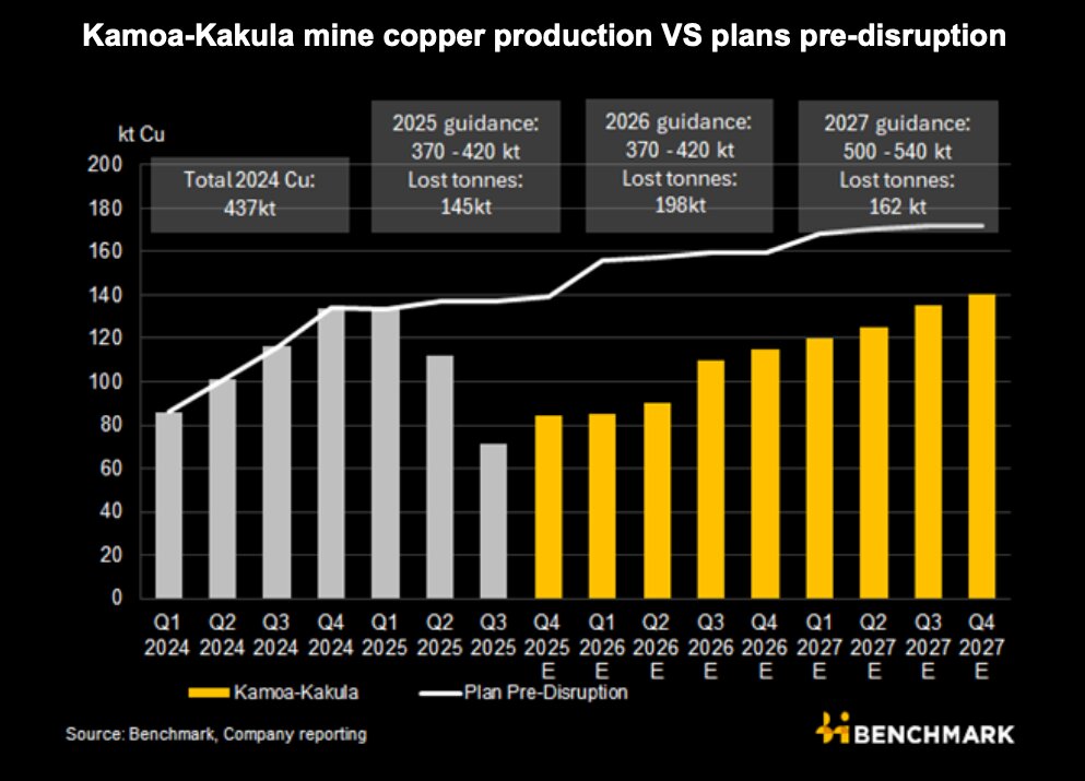 طوفان قیمت مس در راه است