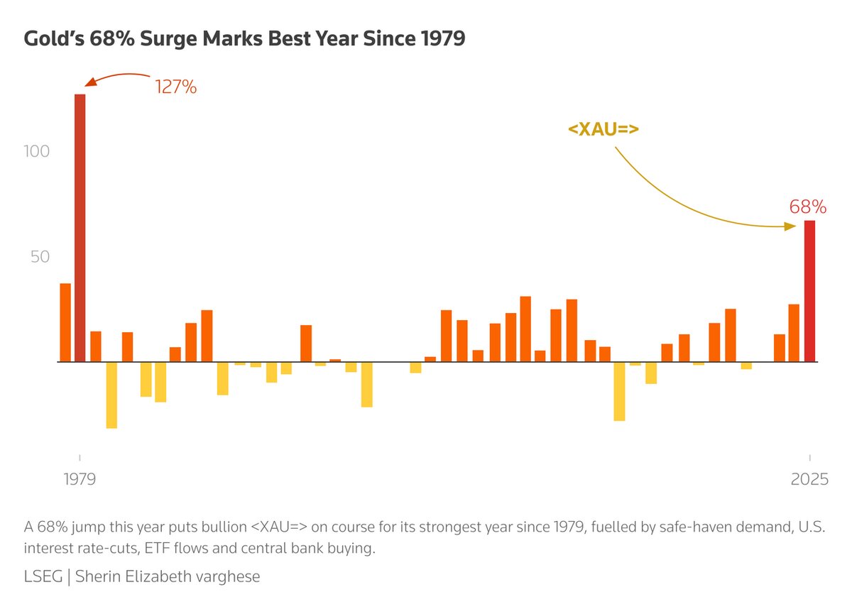 رکوردشکنی تاریخی طلا و نقره