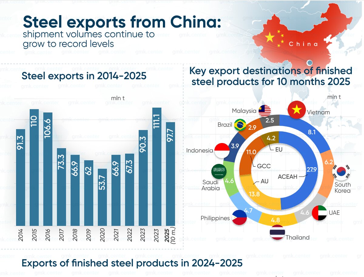 چشماندار فولاد چین در سال ۲۰۲۶