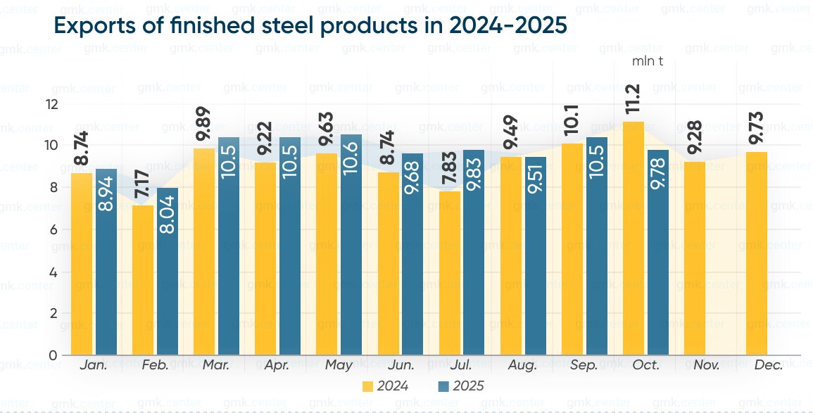 چشماندار فولاد چین در سال ۲۰۲۶