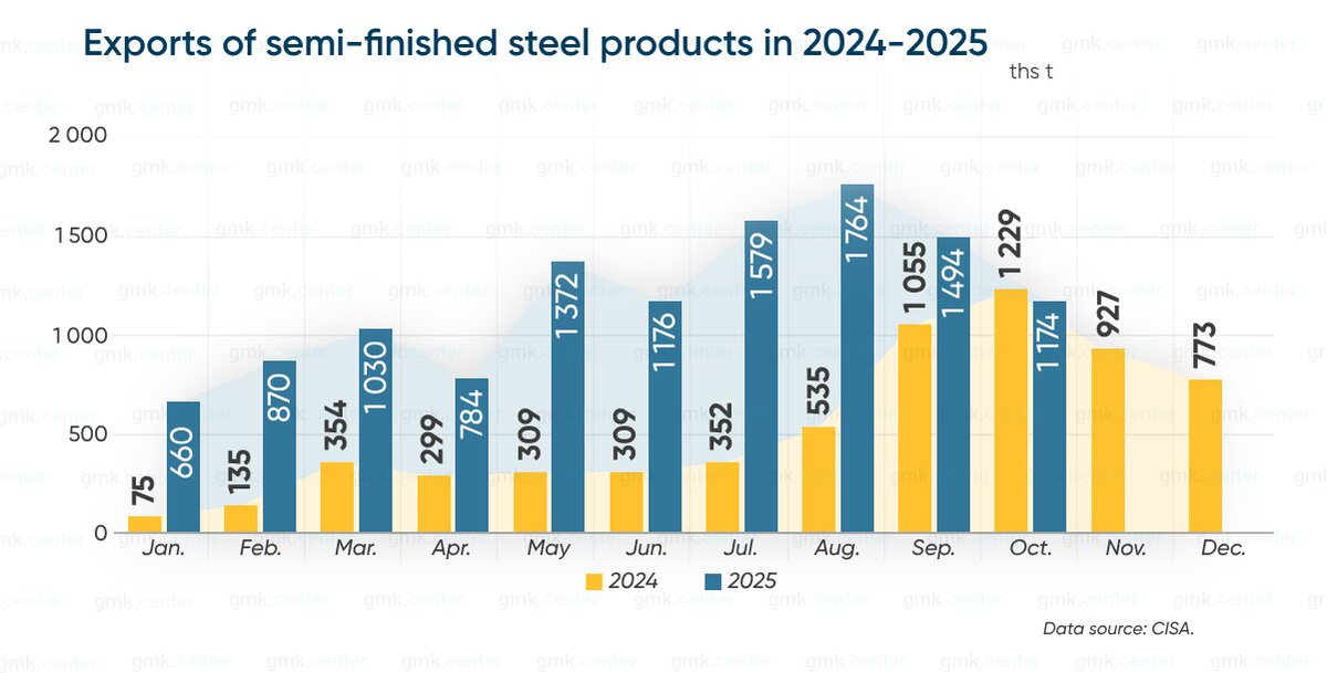 چشماندار فولاد چین در سال ۲۰۲۶