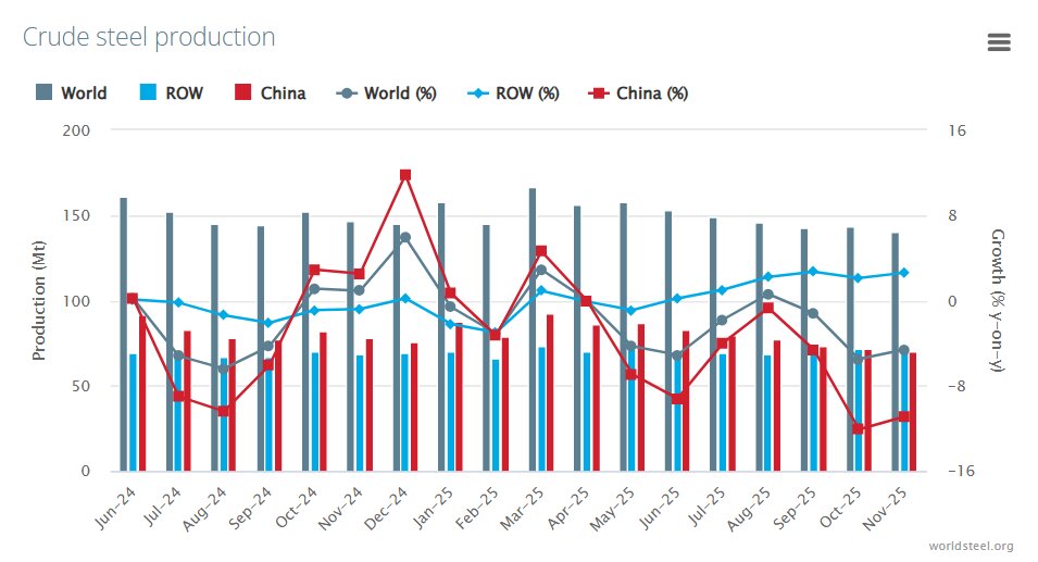افت جهانی، نوسان داخلی و نقش کلیدی انرژی