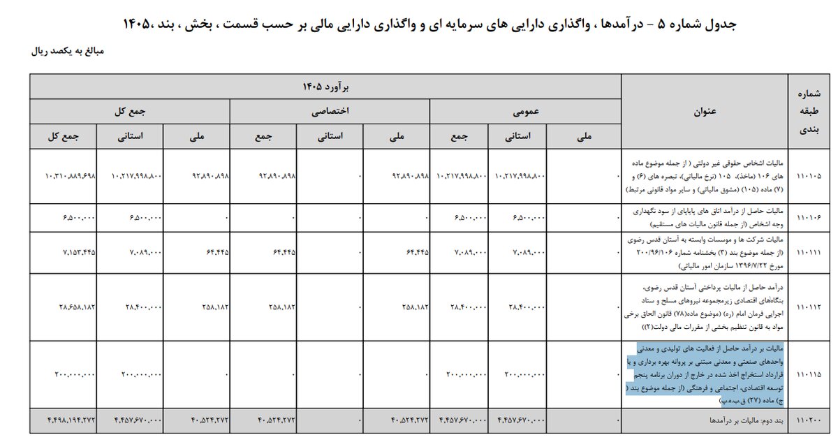 بودجه وزارت صمت در سال آینده چقدر است؟