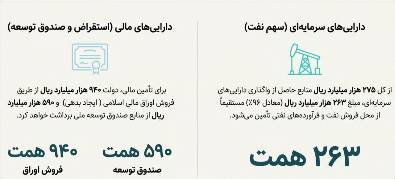 پیدا و پنهان بودجه