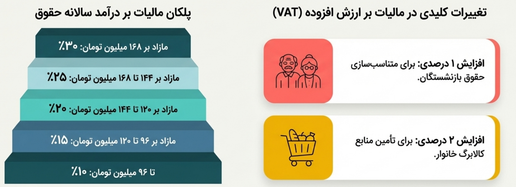 پیدا و پنهان بودجه