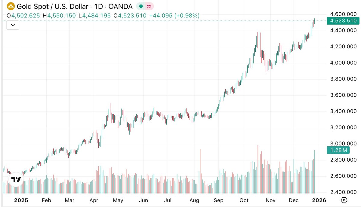 پیش‌بینی قیمت طلا ونقره در ۲۰۲۶