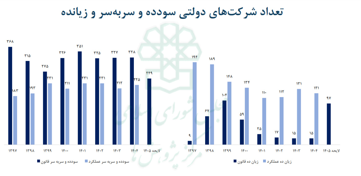 دور باطل کسری دولت و صندوقهای بازنشستگی
