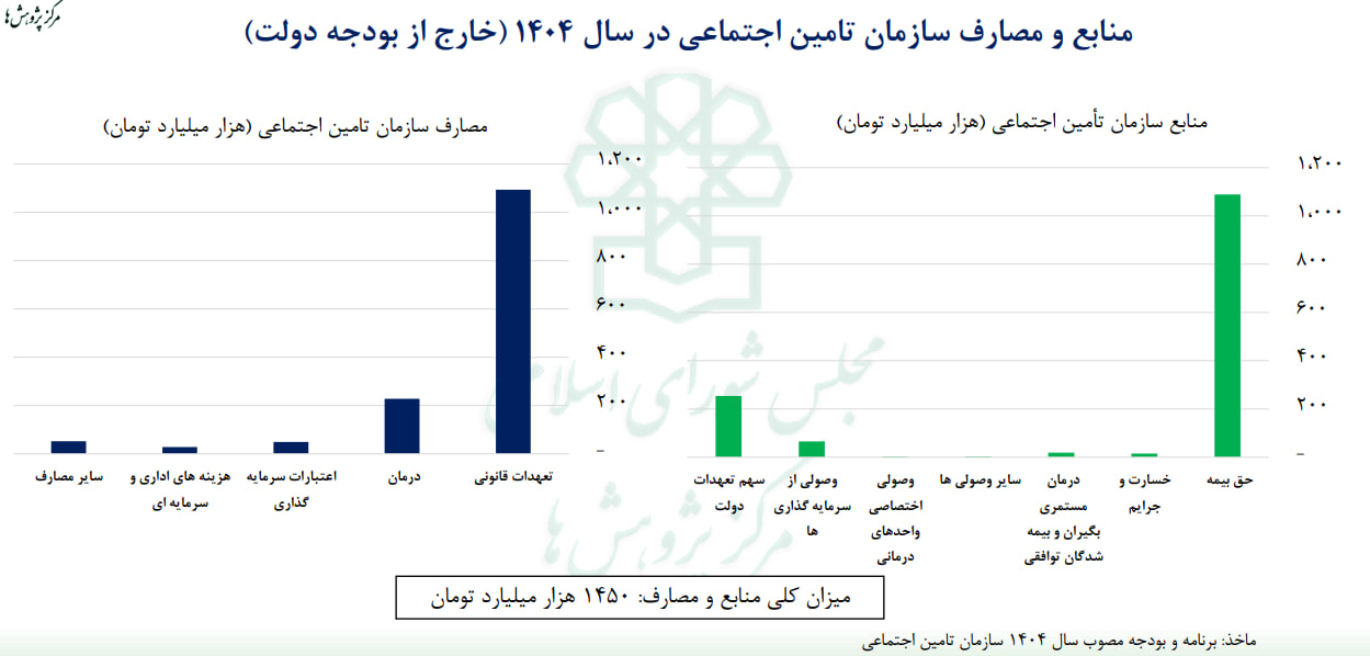 دور باطل کسری دولت و صندوق‌های بازنشستگی