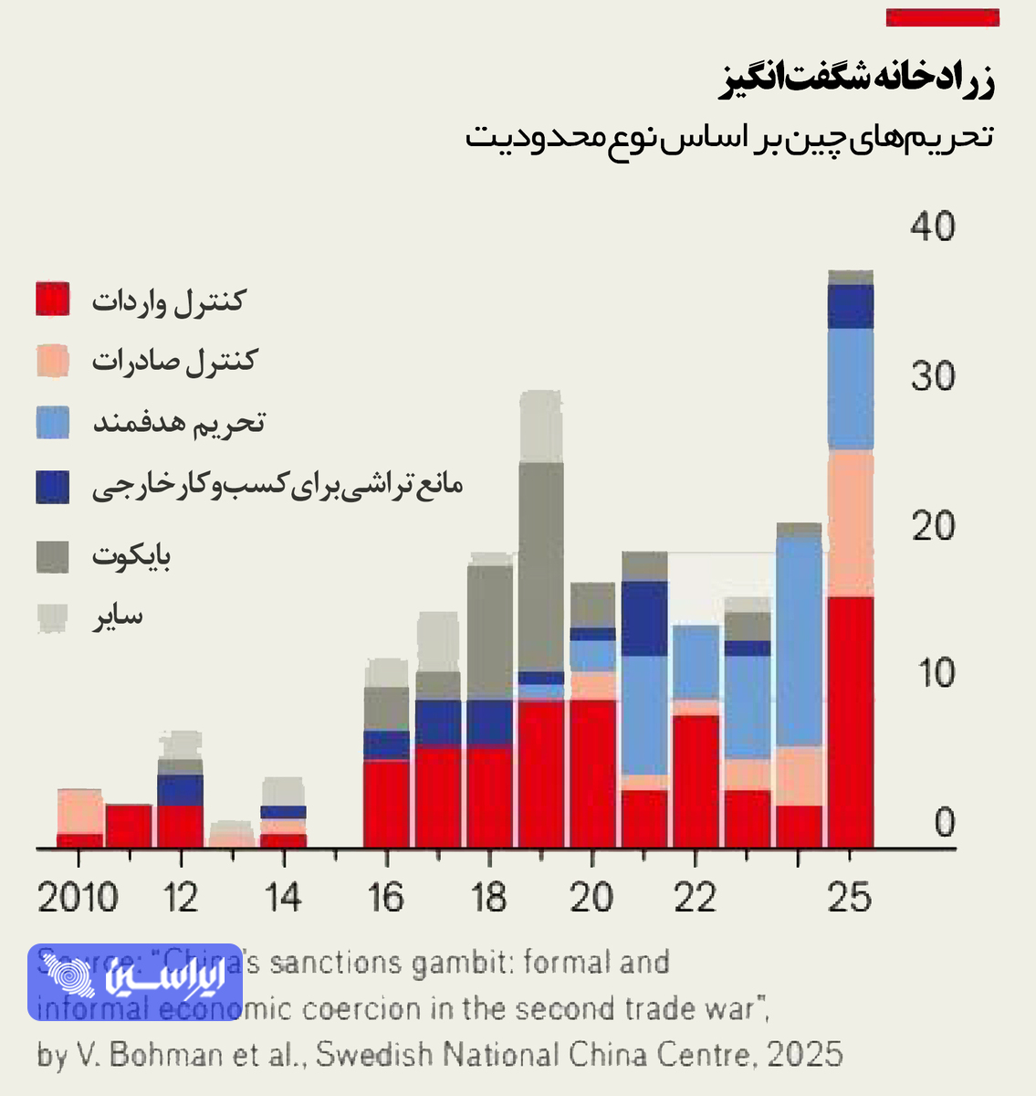 زرادخانه ناپایدار
