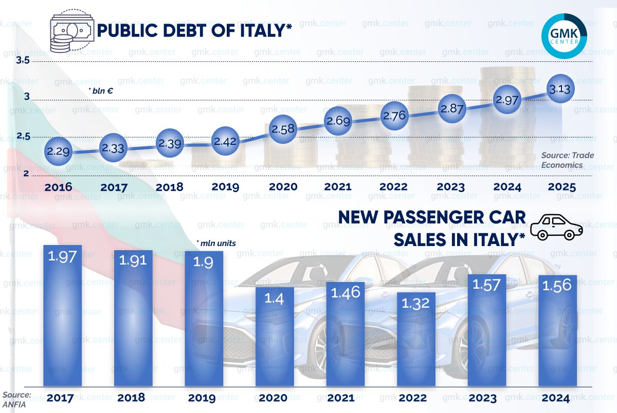 بازار فولاد ایتالیا در بحران