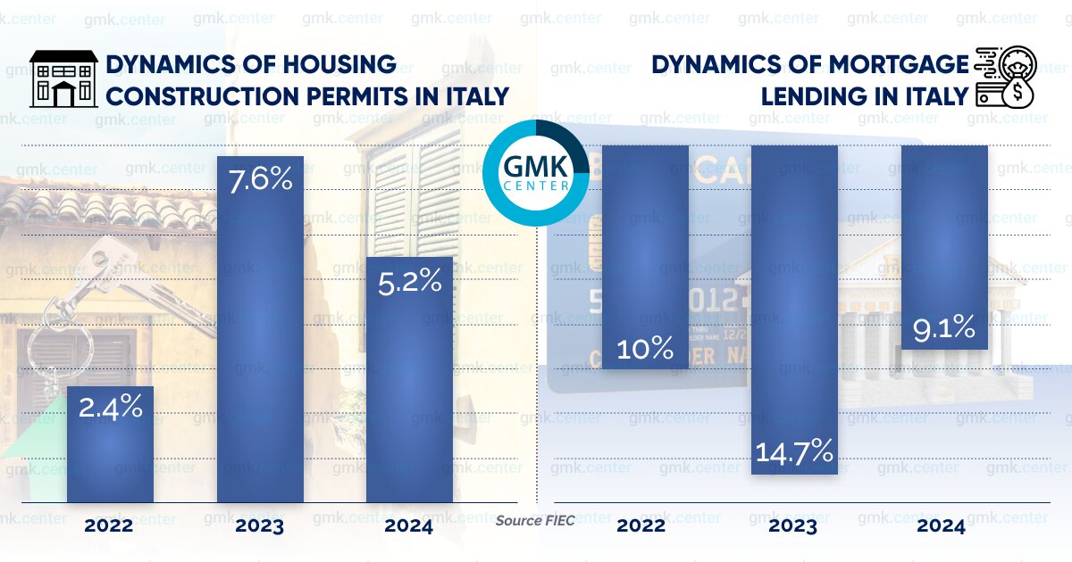 بازار فولاد ایتالیا در بحران