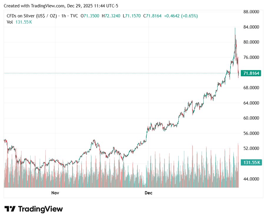 نقره همچنان دارایی پررونق سال