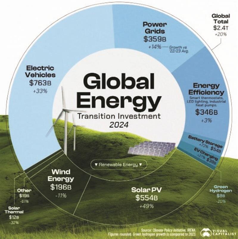 برق و فناوری؛ محور اقتصاد آینده