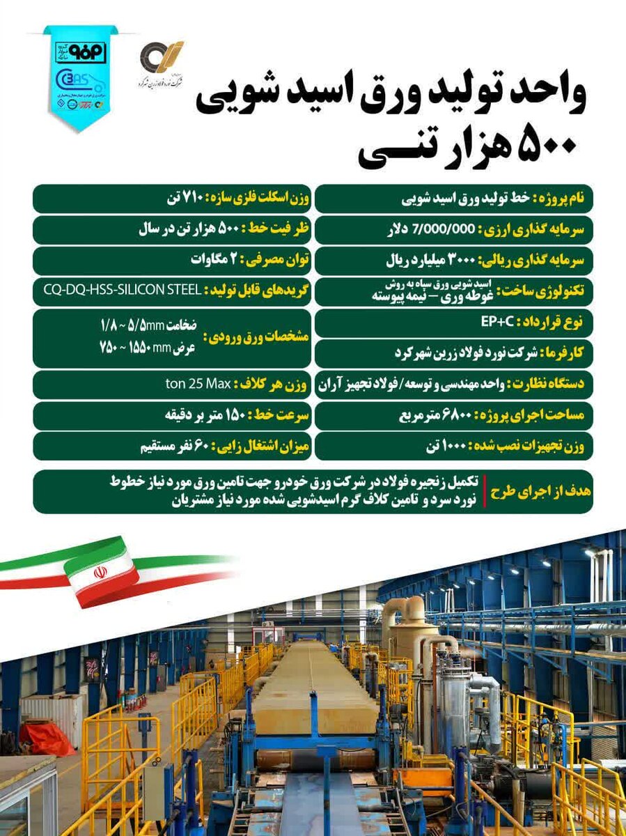 دو افتتاح مهم صنعتی در گروه فولاد مبارکه با حضور رئیسجمهور