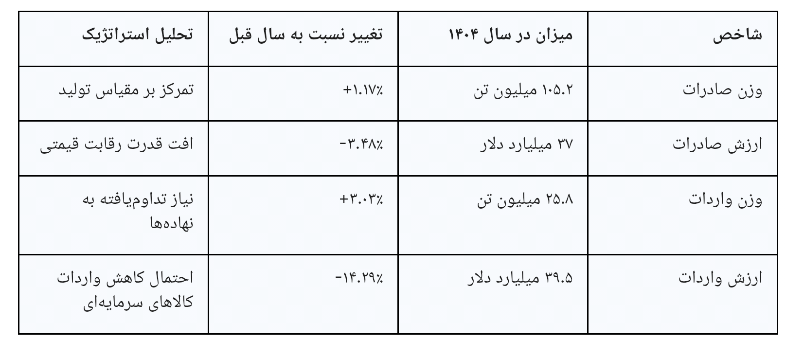 تله ارزش در تجارت خارجی