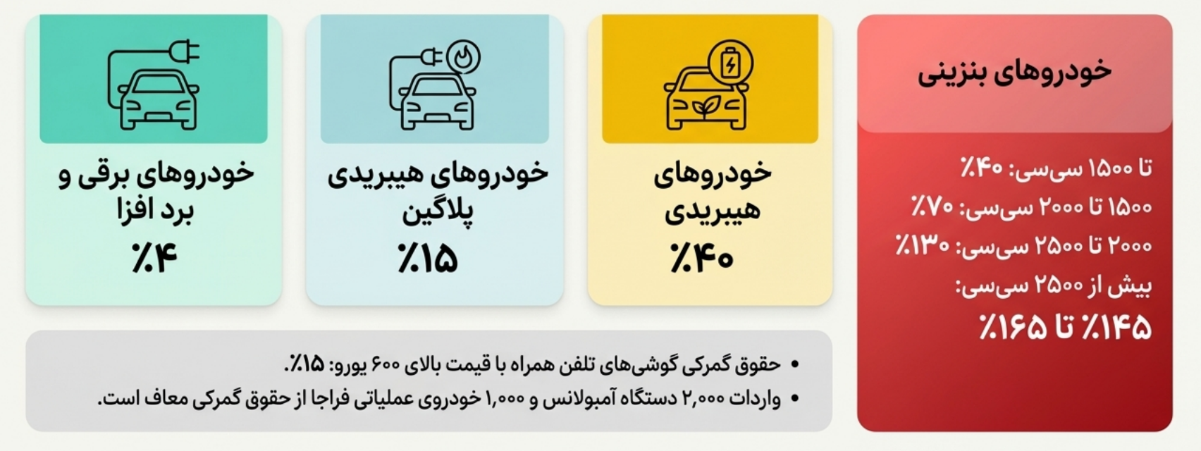 «کالابرگ» ۱ میلیون تومانی در ترازوی بودجه ۱۴۰۵
