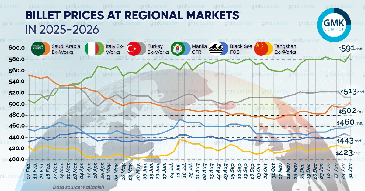جهش قیمت بیلت در بازار جهانی