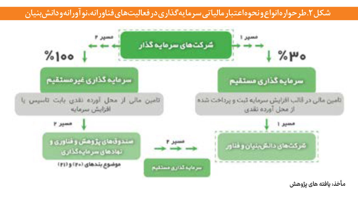 رهبری نوآرانه فولادمبارکه در توسعه CVCها