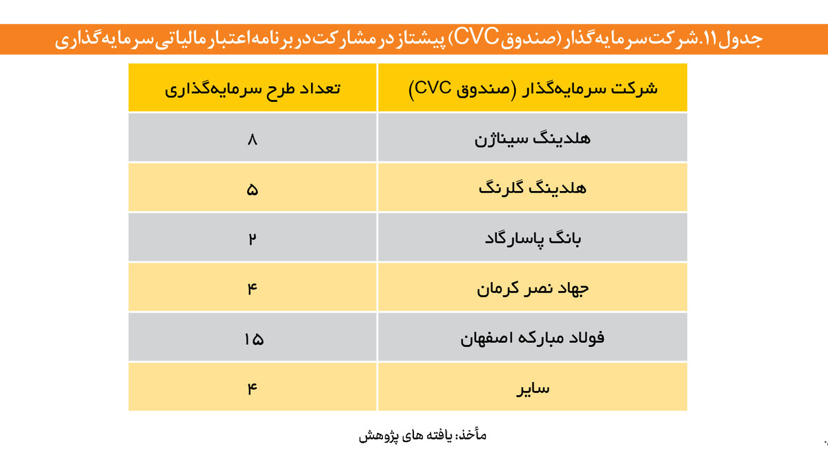 رهبری نوآرانه فولادمبارکه در توسعه CVCها