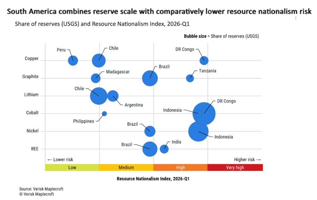 جایگاه جدید آمریکای جنوبی در بازار مواد معدنی