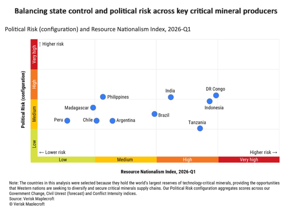 جایگاه جدید آمریکای جنوبی در بازار مواد معدنی