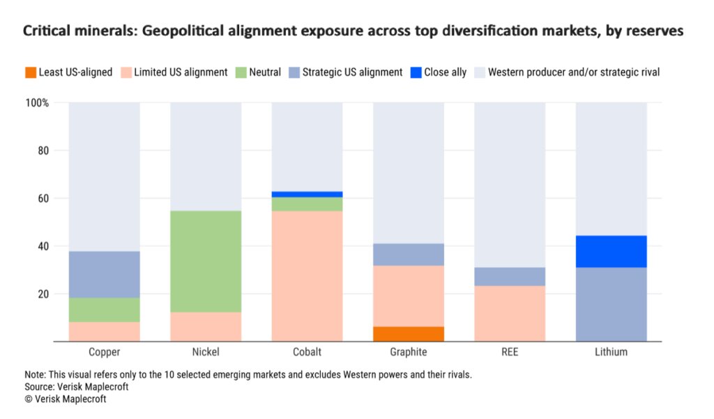 جایگاه جدید آمریکای جنوبی در بازار مواد معدنی