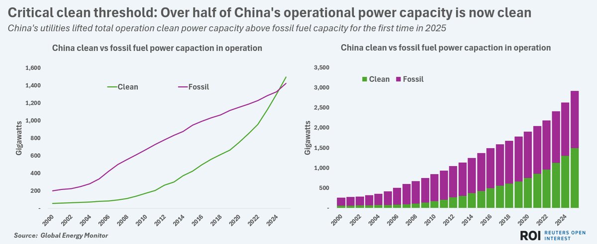 واگرایی استراتژیک انرژی میان پکن و واشنگتن