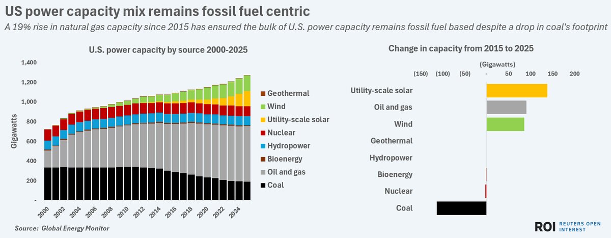 واگرایی استراتژیک انرژی میان پکن و واشنگتن