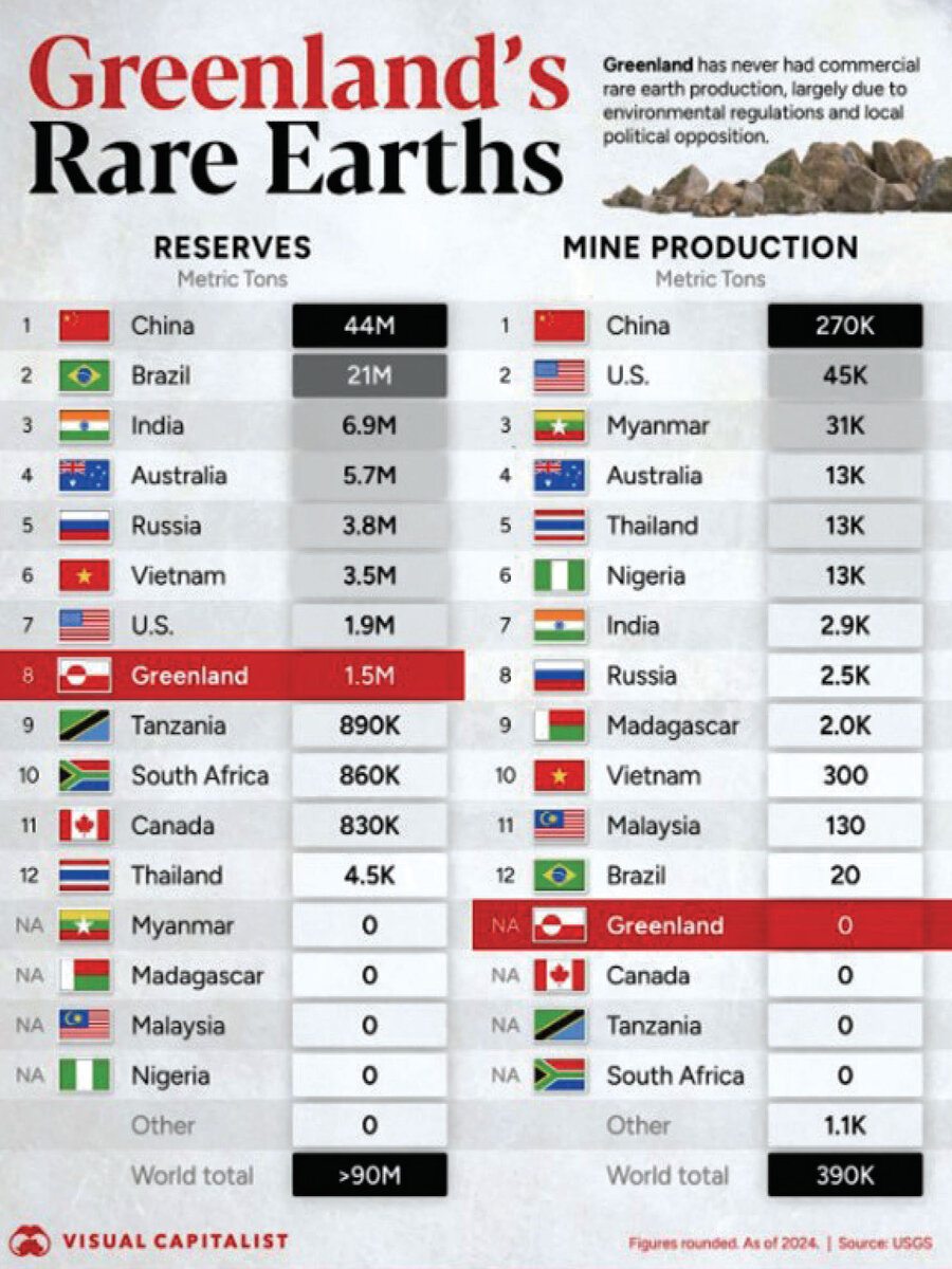 گنج مدفون در یخ