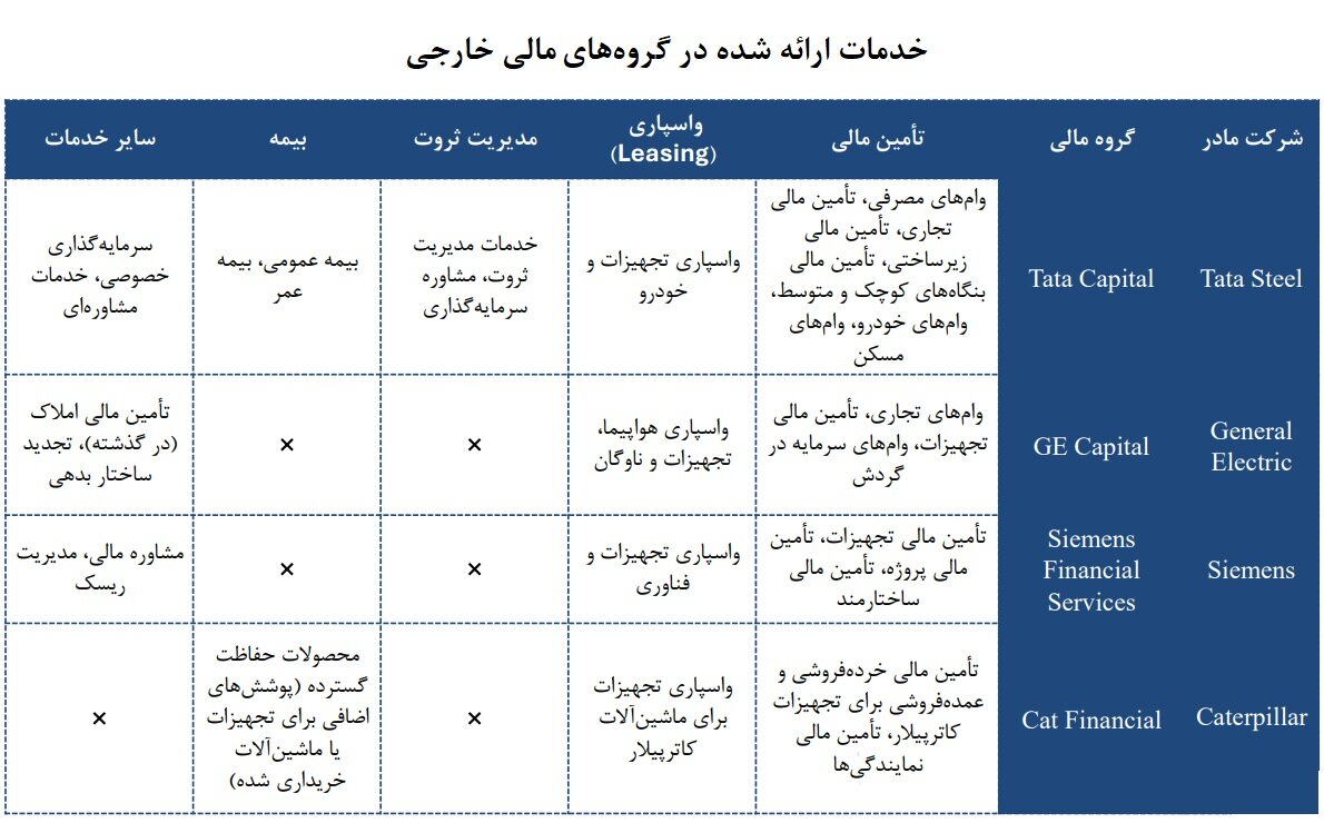 بنگاهداری پلتفرمی