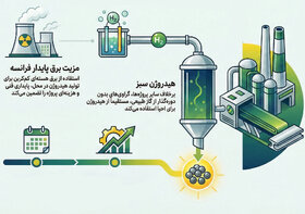 استراتژی متفاوت گراوی‌های