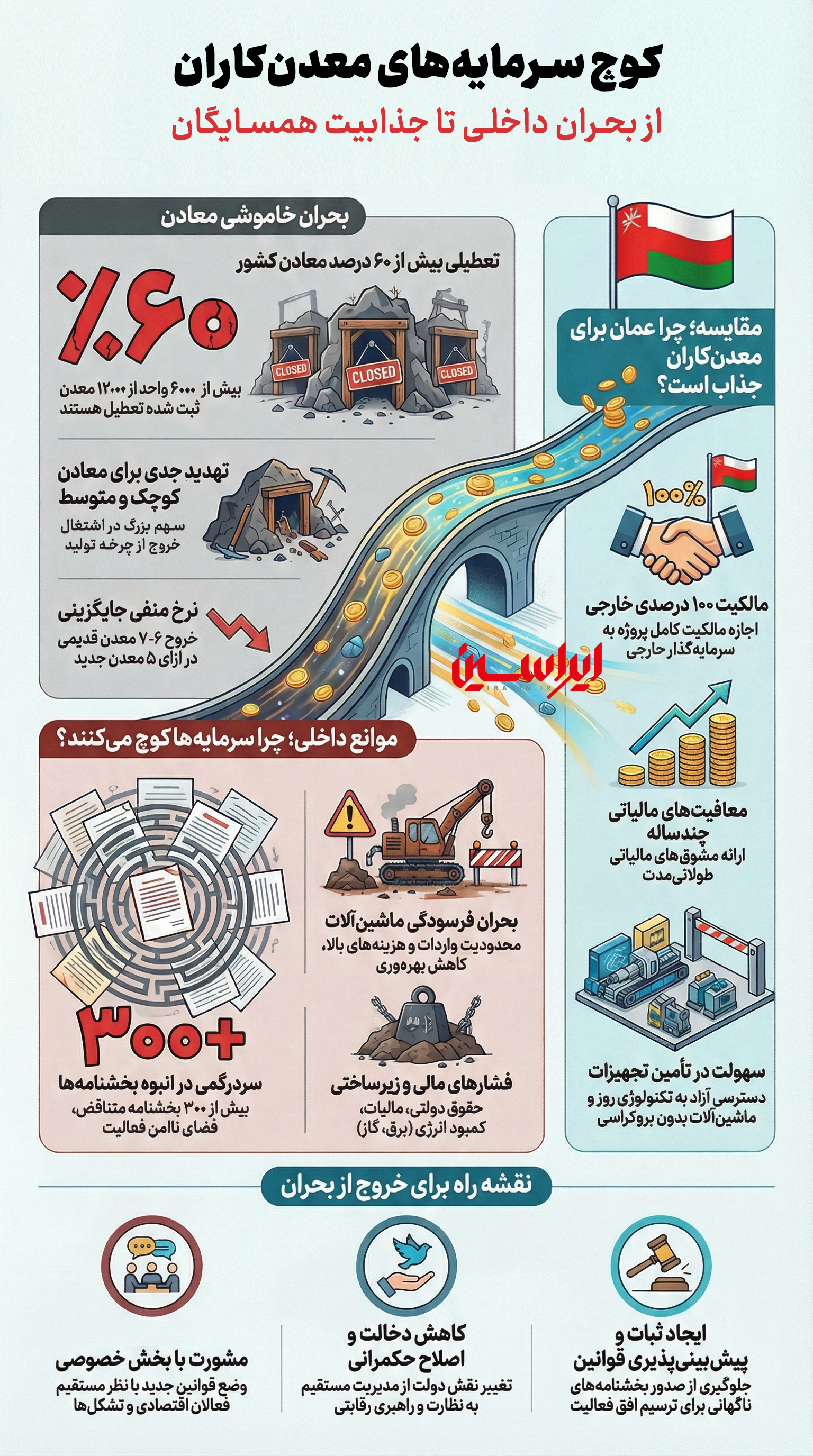 کوچ سرمایههای معدنی