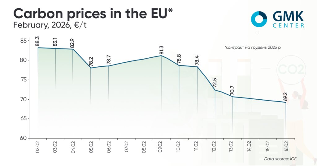 سردرگمی بازار کربن اتحادیه اروپا