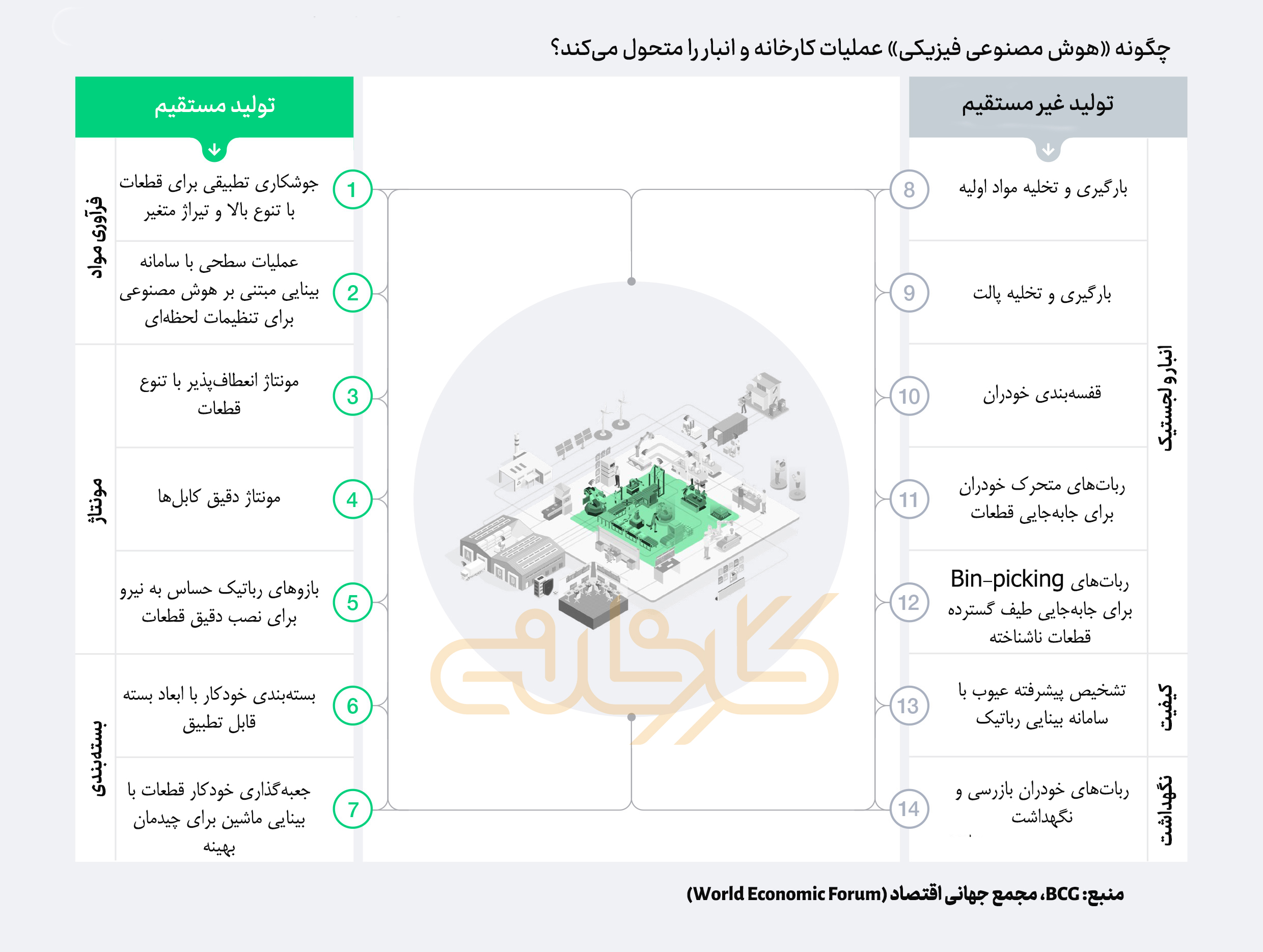 عصر بازتعریف صنعت