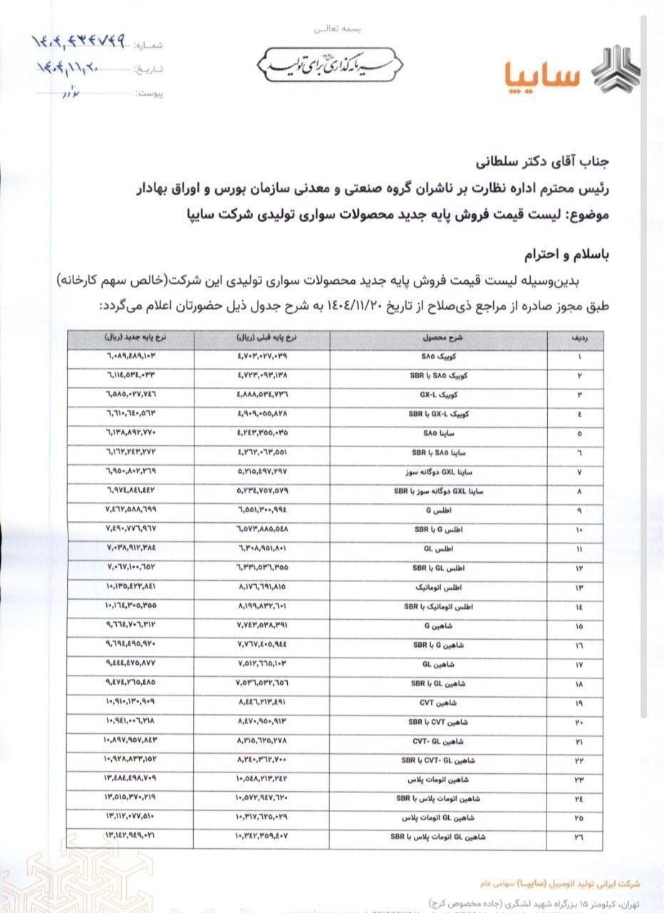 صنعت خودرو گرفتار تله تولید