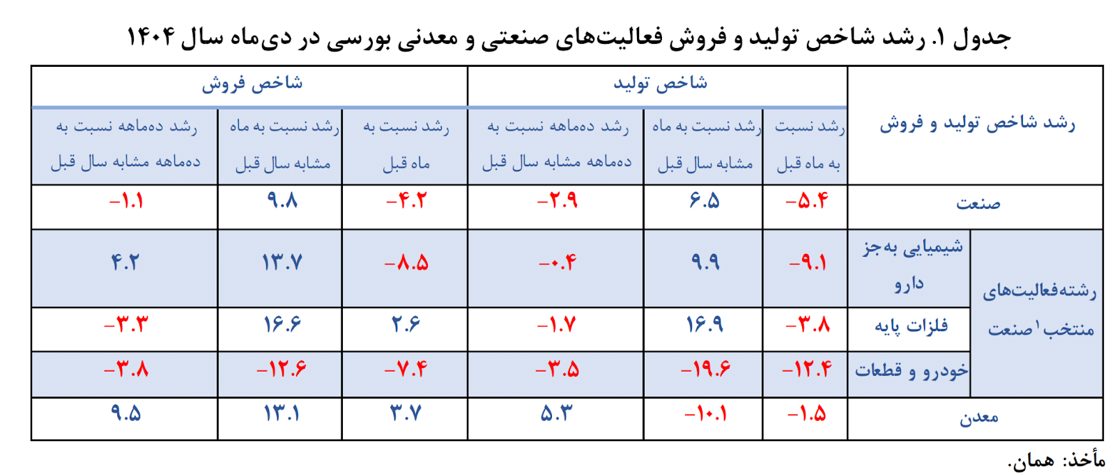 صنعت خودرو گرفتار تله تولید