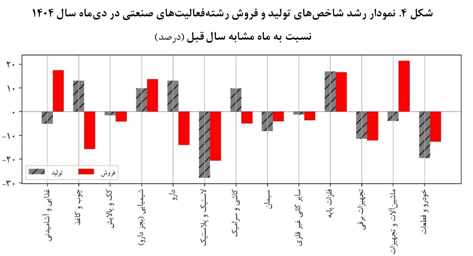 صنعت خودرو گرفتار تله تولید