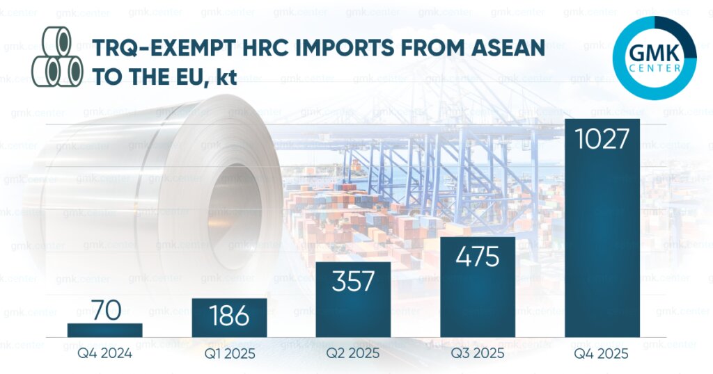 اندونزی؛ بازیگر تازهنفس بازار فولاد اروپا