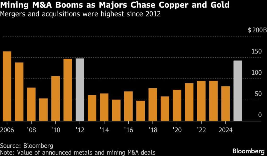 نوسان فلزات؛ چالش جدید معاملات معدنی