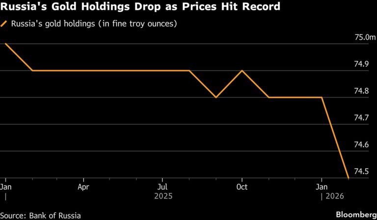 معجزه طلای زرد برای بودجه روسیه