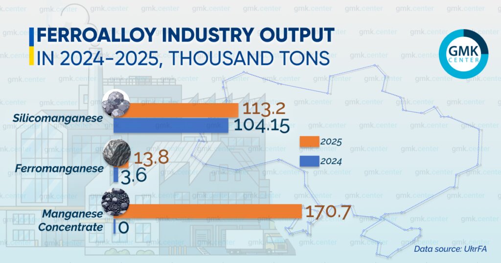 فروآلیاژ اوکراین؛ پرواز دوباره از خاکستر