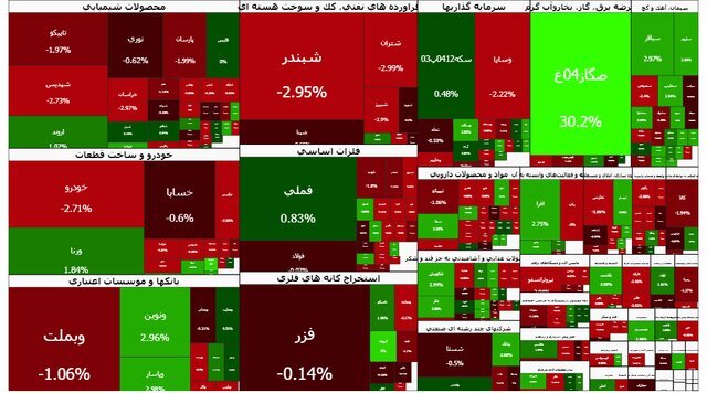 رویای صعودی بورس در بهمن تبخیر شد