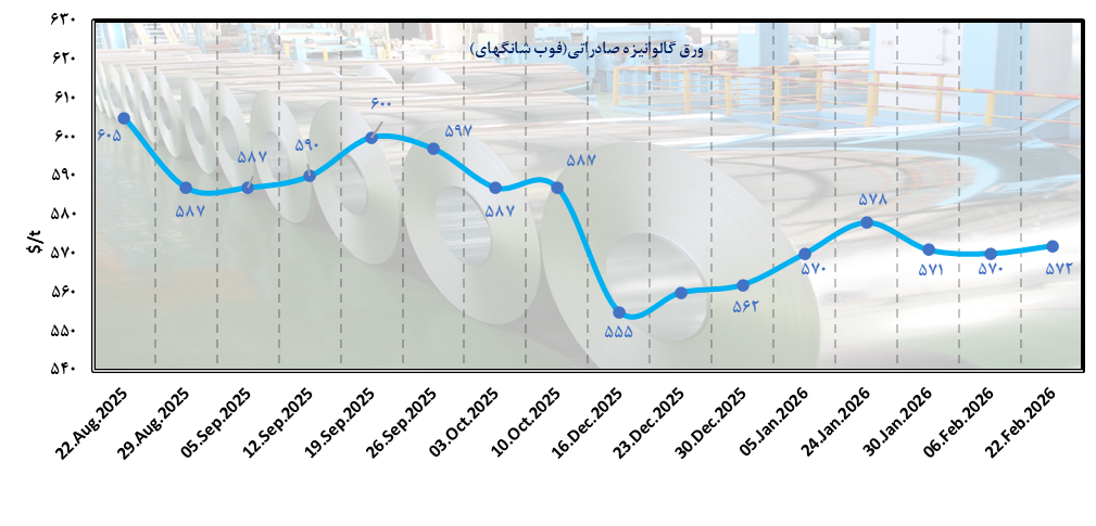 خاورمیانه؛ امپراتوری جدید فولاد