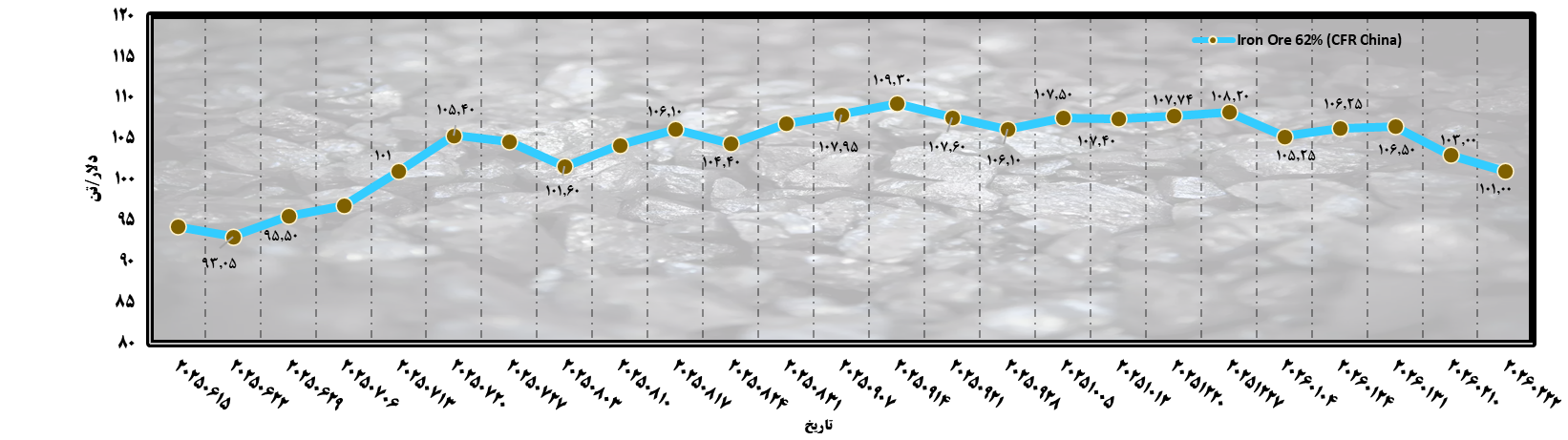 خاورمیانه؛ امپراتوری جدید فولاد