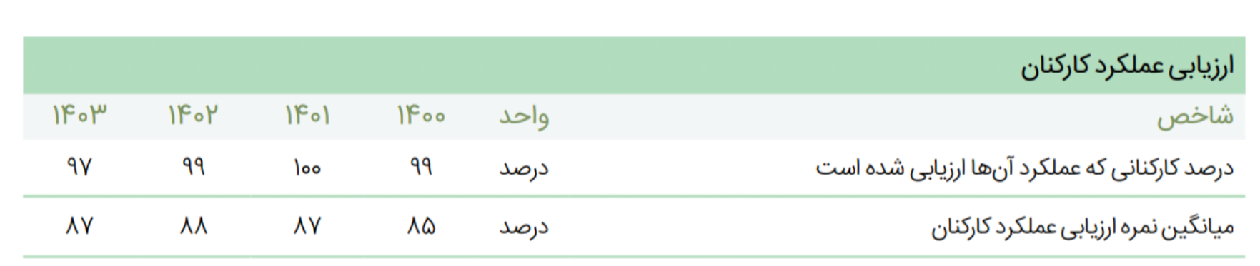 کالبدشکافی استراتژیک عالیترین نشان جایزه ملی ۳۴۰۰۰