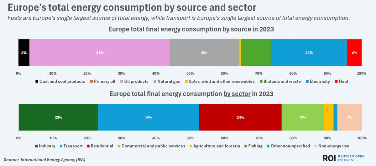 صنایع اروپایی در آستانه تغییر انرژی