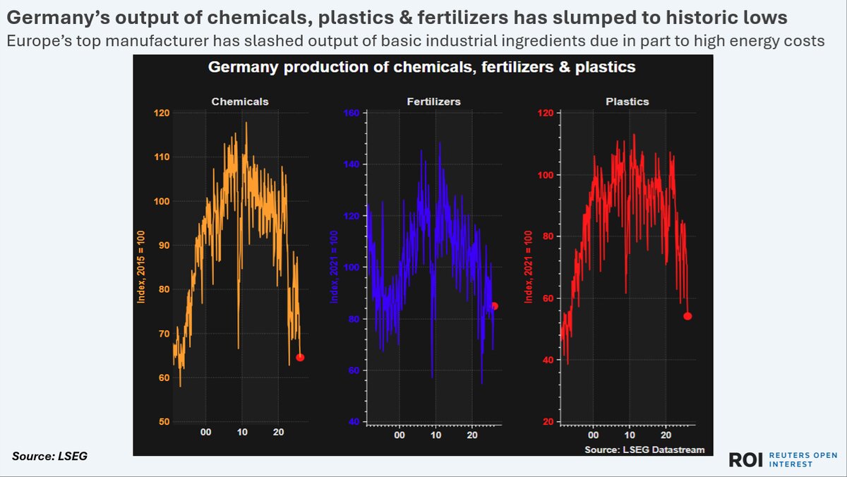 صنایع اروپایی در آستانه تغییر انرژی