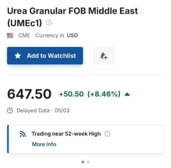 افزایش ۵۰ درصدی قیمت اوره فوب خلیج فارس